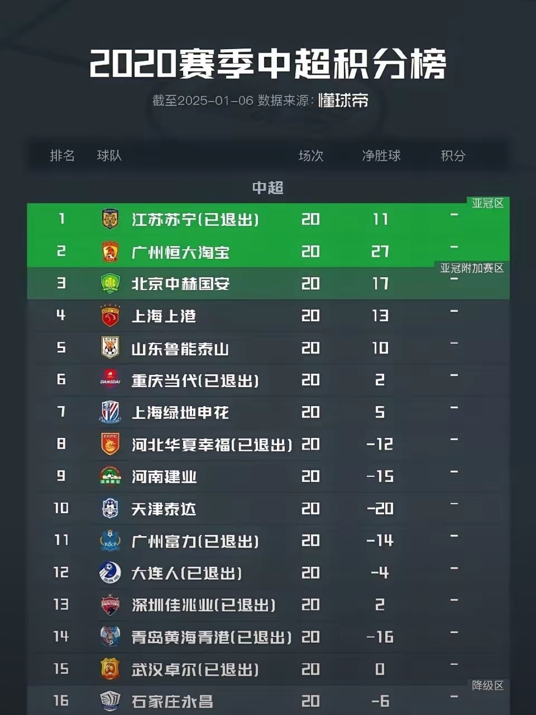 关于苏宁主场惨败，遭遇华夏幸福逆转的信息