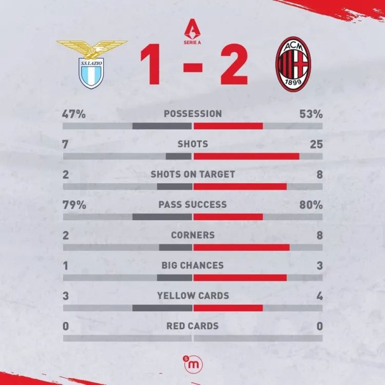 AC米兰继续保持不败，登顶意甲积分榜的简单介绍